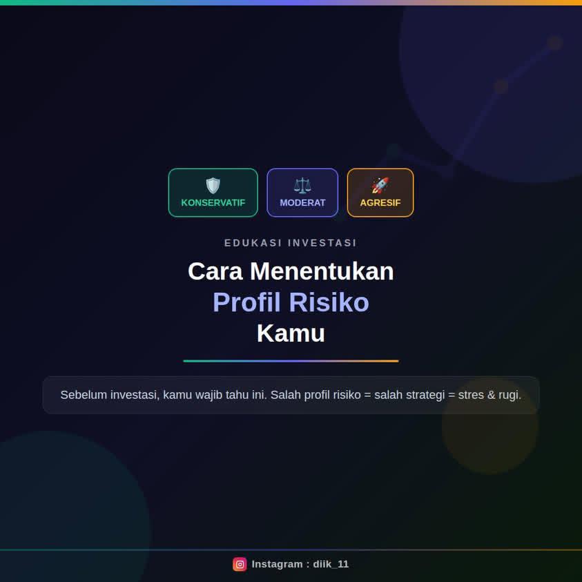 Cara Menentukan Profil Risiko Kamu