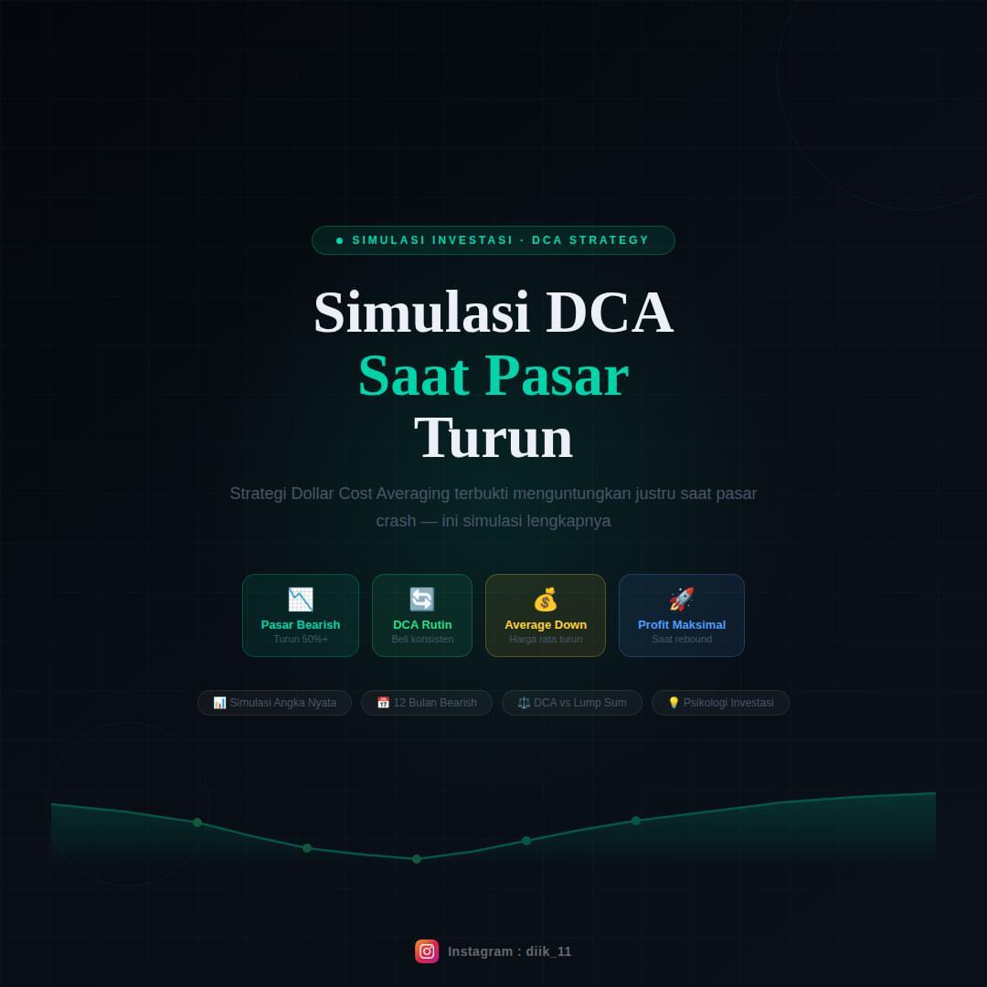 Simulasi DCA (Dollar Cost Averaging) Saat Pasar Turun