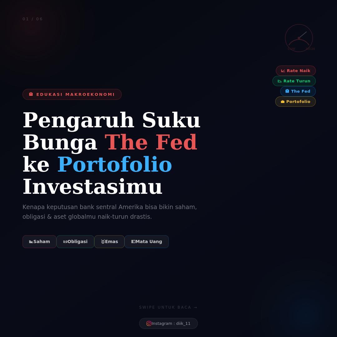 Pengaruh Suku Bunga The Fed ke Portofolio Investasi Kamu