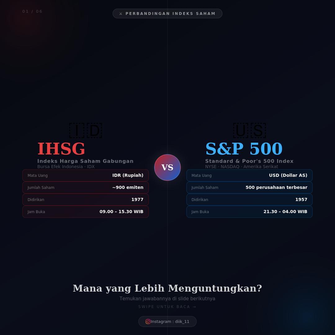 Membandingkan IHSG vs S&P 500 Mana yang Lebih Menguntungkan